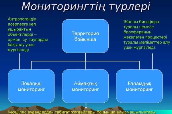 Кракен сайт at