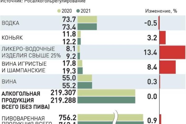 Кракен тор kr2web in